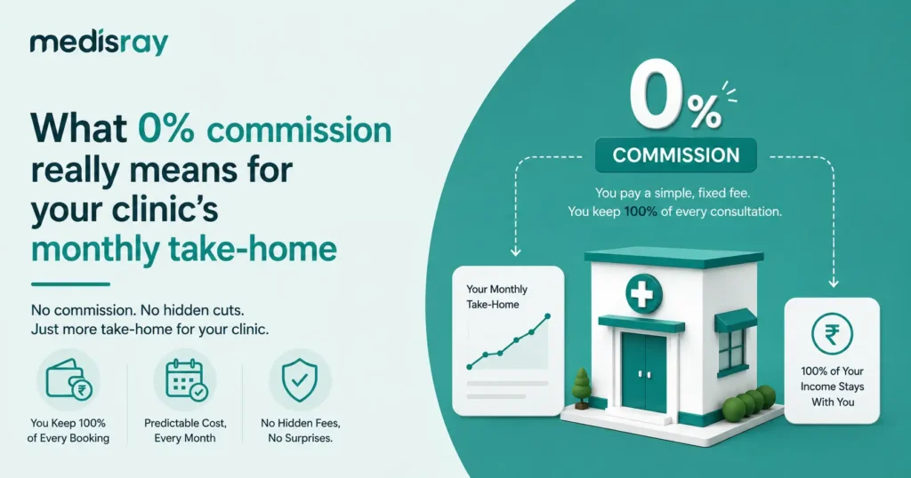 Zero commission clinic software helping clinics keep 100% of consultation income with predictable monthly costs